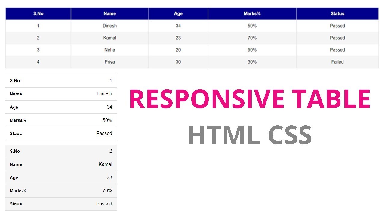 how to make a table in html responsive